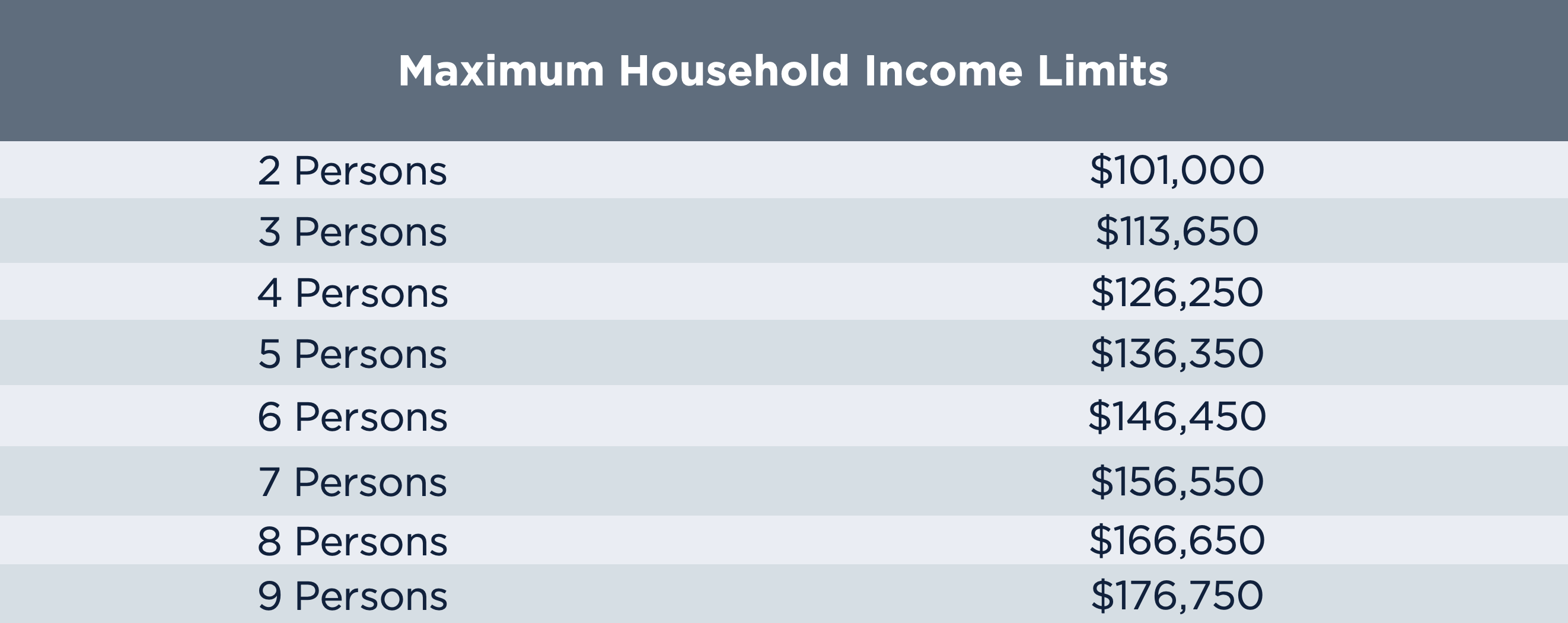 Santa Ana Income Limits